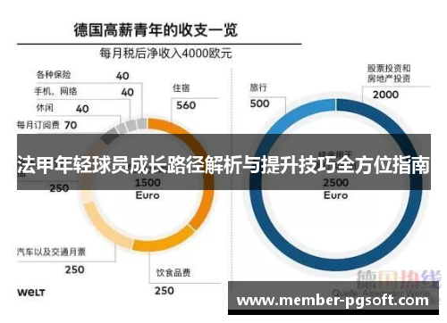 法甲年轻球员成长路径解析与提升技巧全方位指南